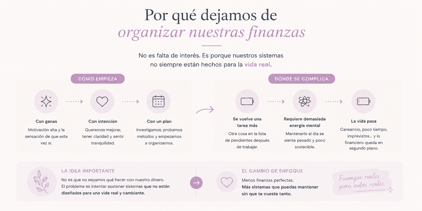 Infografia Blog